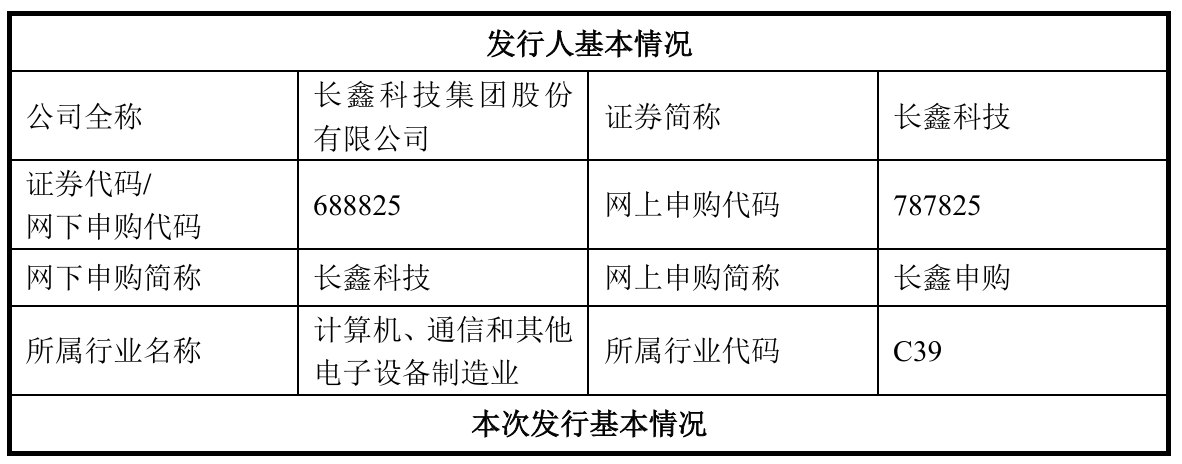 IPO王688825！挑战A股市值TOP1，长鑫科技最新打新攻略！